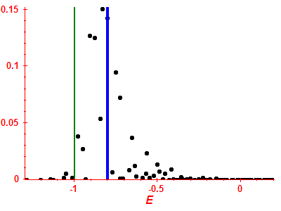 Strength function